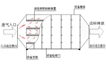 碳钢活性炭处理箱