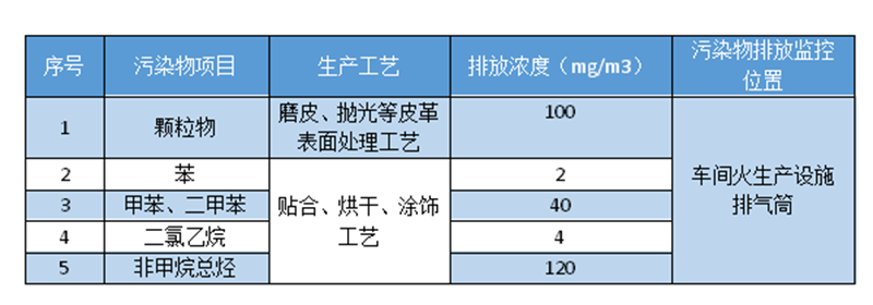 排放标准.png