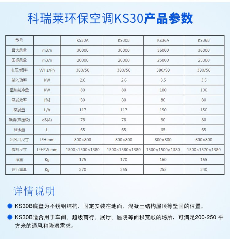 科瑞莱KS30产品参数