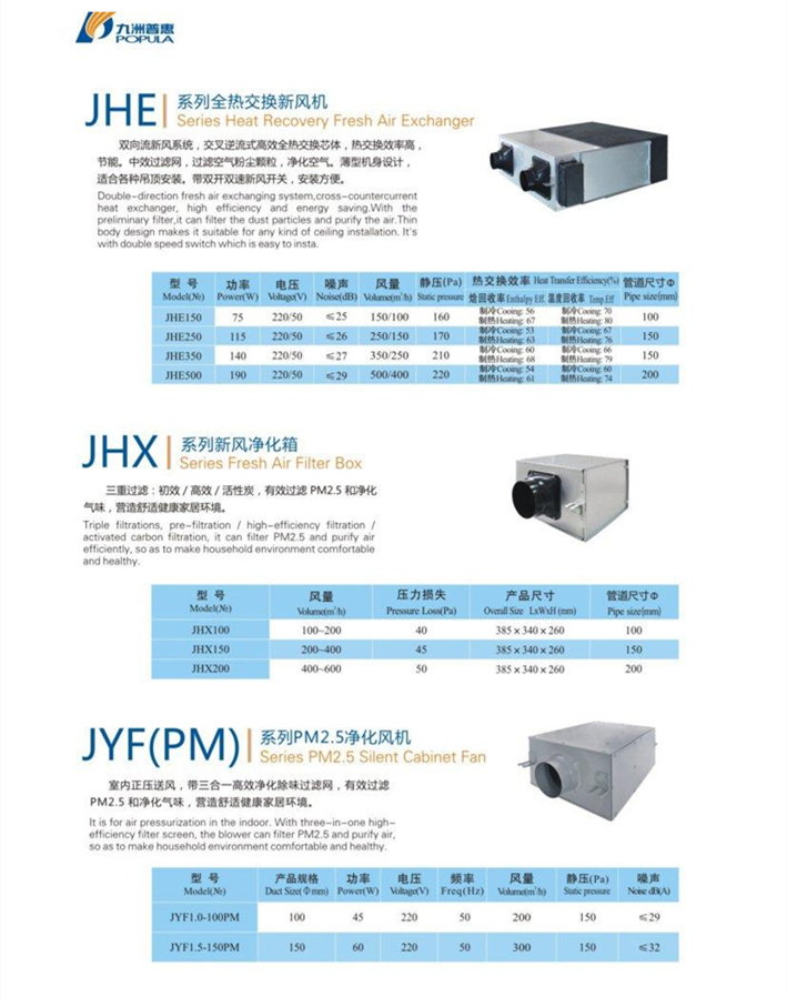 九洲普惠JHE系列全热交换新风机