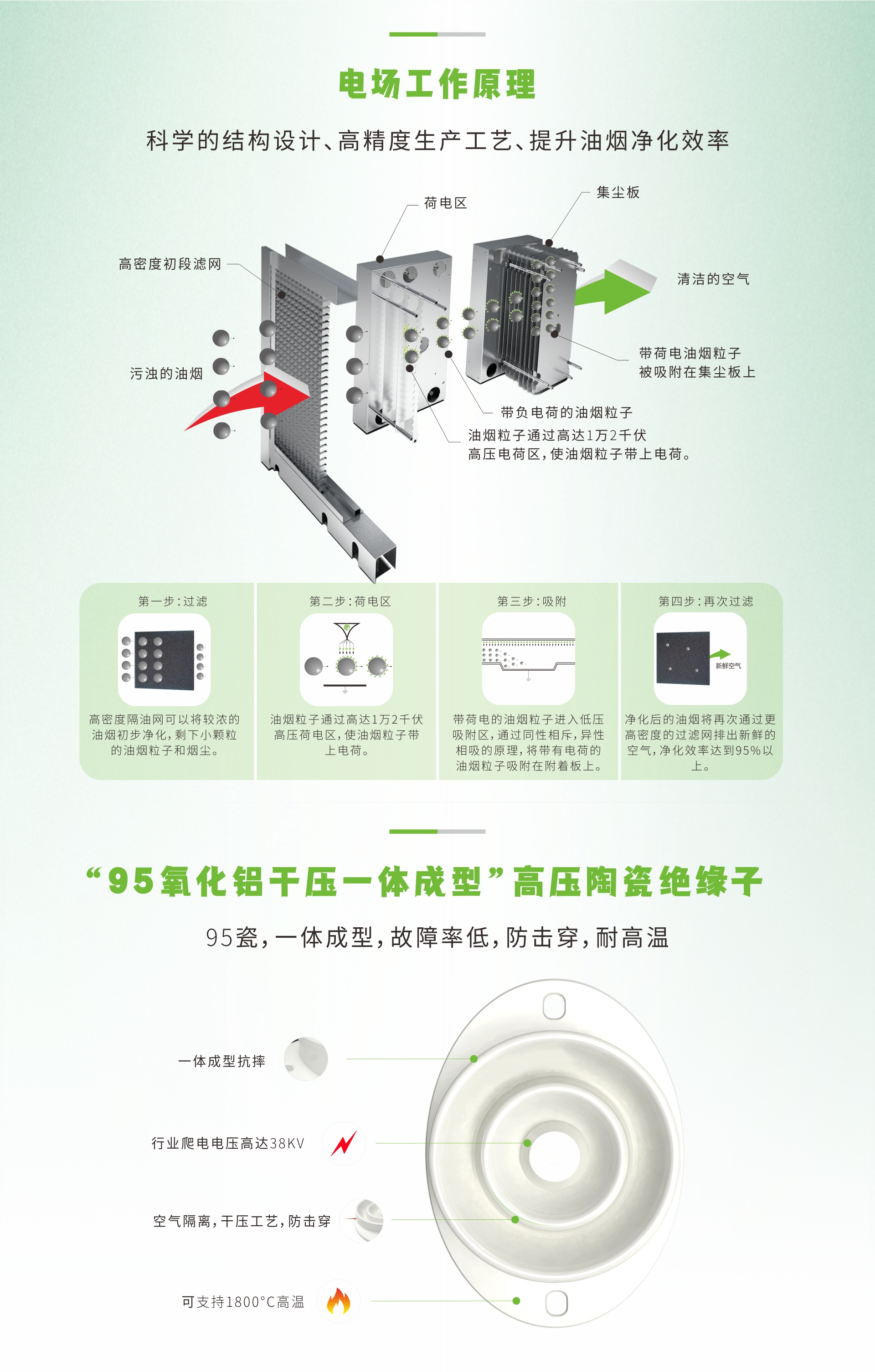 双尼油烟净化器工作原理