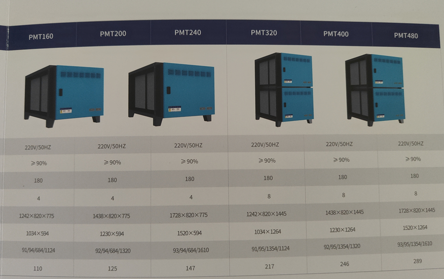 普麦特油烟净化器参数表
