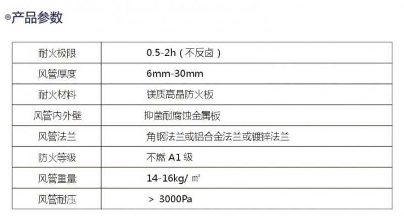 钢面镁质复合风管产品参数
